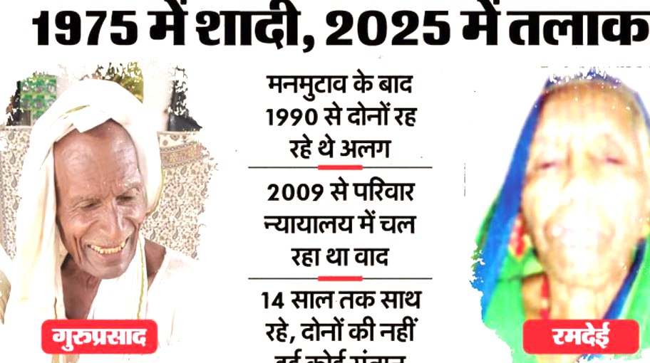 71 year old husband divorced his 65 year old wife