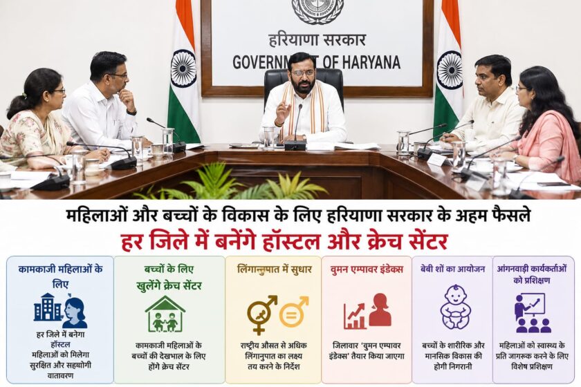 Haryana government's focus on development of women and children, Working women hostels and crèches to be built in every district