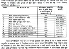 पंचकुआ के 11 स्टोन क्रेशरों पर प्रशासन का बड़ा शिकंजा, भंडारण और पोर्टल के आंकड़ों में भारी अंतर