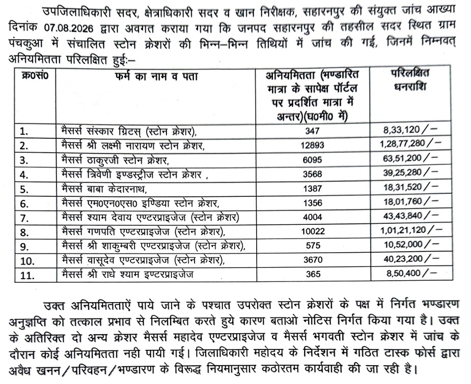 पंचकुआ के 11 स्टोन क्रेशरों पर प्रशासन का बड़ा शिकंजा, भंडारण और पोर्टल के आंकड़ों में भारी अंतर